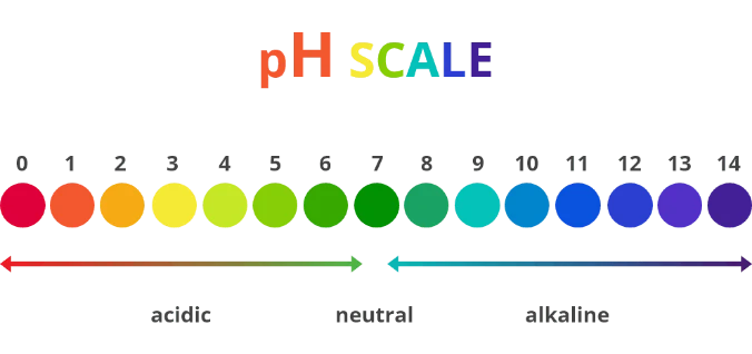 pH scale